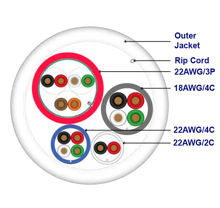 1000Ft Access Control Cable Plenum (CMP) White (18AWG/4C + 22AWG/4C